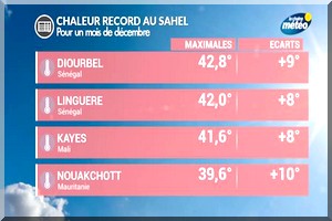 Sahel : canicule exceptionnelle